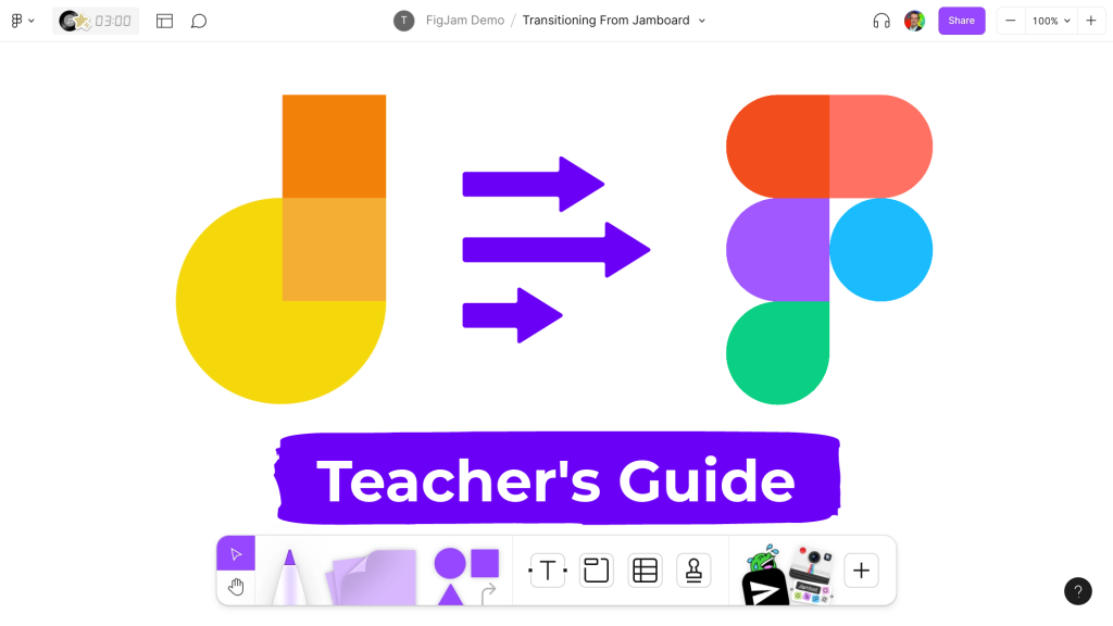 Arrows from a Jamboard logo to a FigJam logo. The words "Teacher's Guide" appear over the FigJam toolbar.